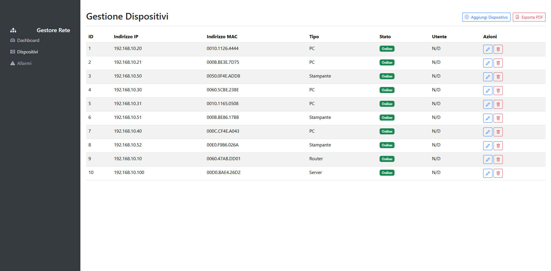 Gestione dispositivi